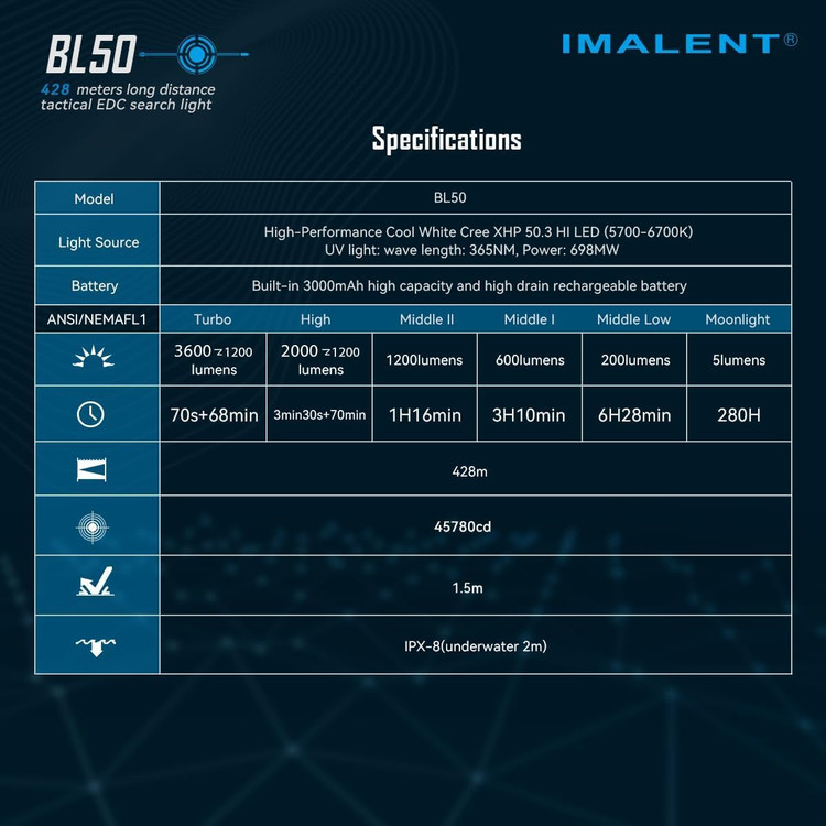 چراغ قوه imalent مدل BL50