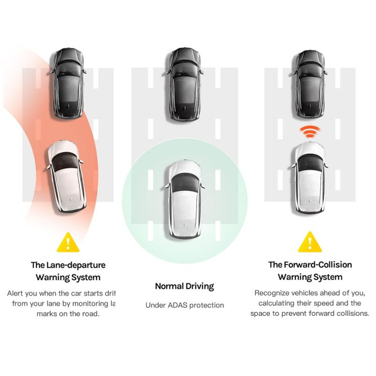 دوربین ماشین شیائومی 70mai Dash Cam A800S